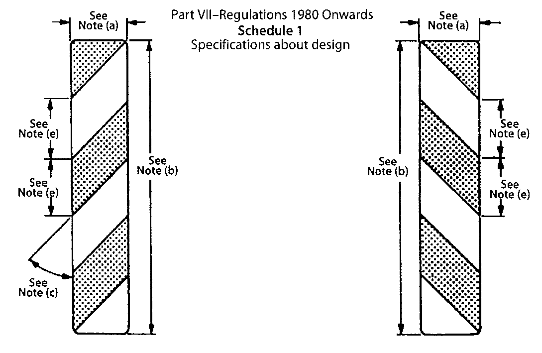 Regulation 3